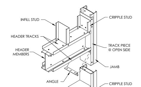 how to build a box header with steel studs|metal framing size chart.